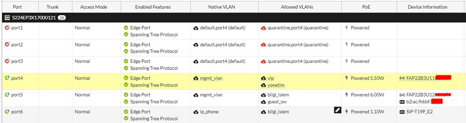 FortiSwitch FortiAP Tanımları