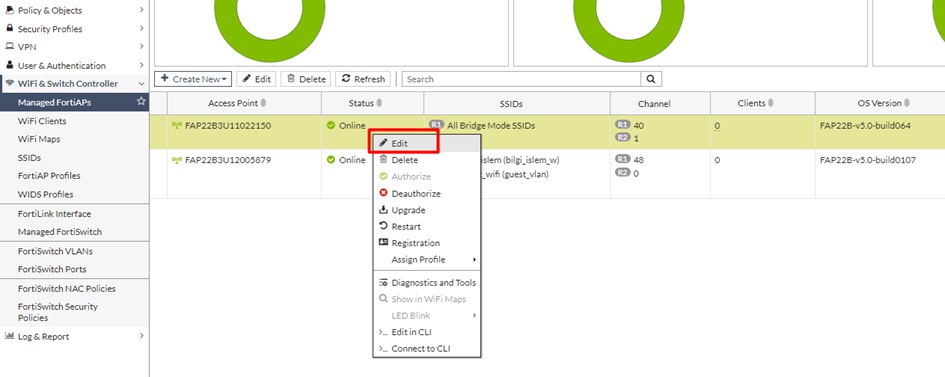 Managed Forti Acces Points 